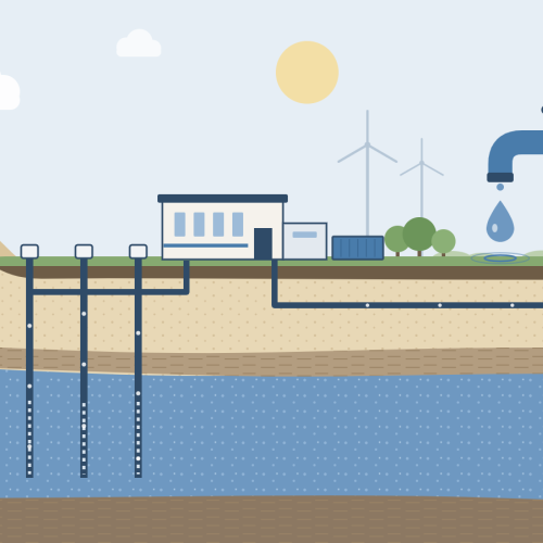 Water uit de kraan in 2050