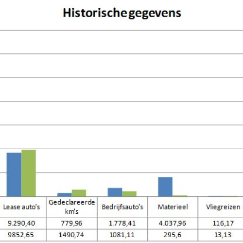 historische gegevens.JPG