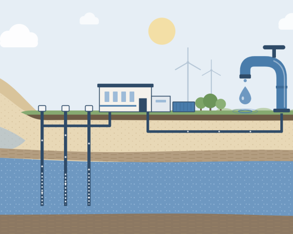 Water uit de kraan in 2050