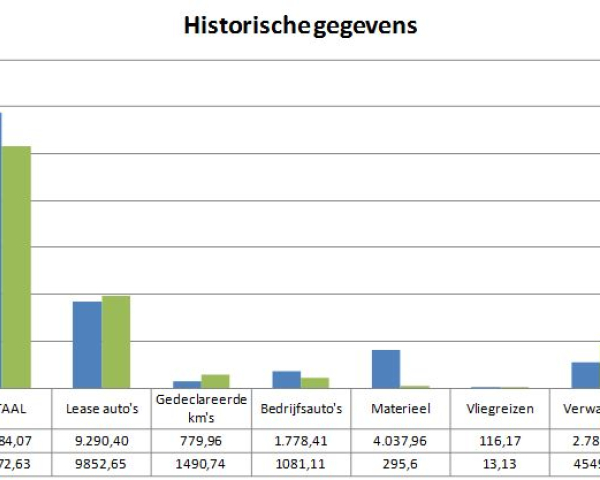 historische gegevens.JPG