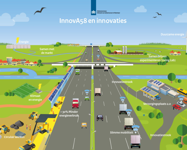 proeftuin-innova58-en-innovaties_tcm21-273281.jpg
