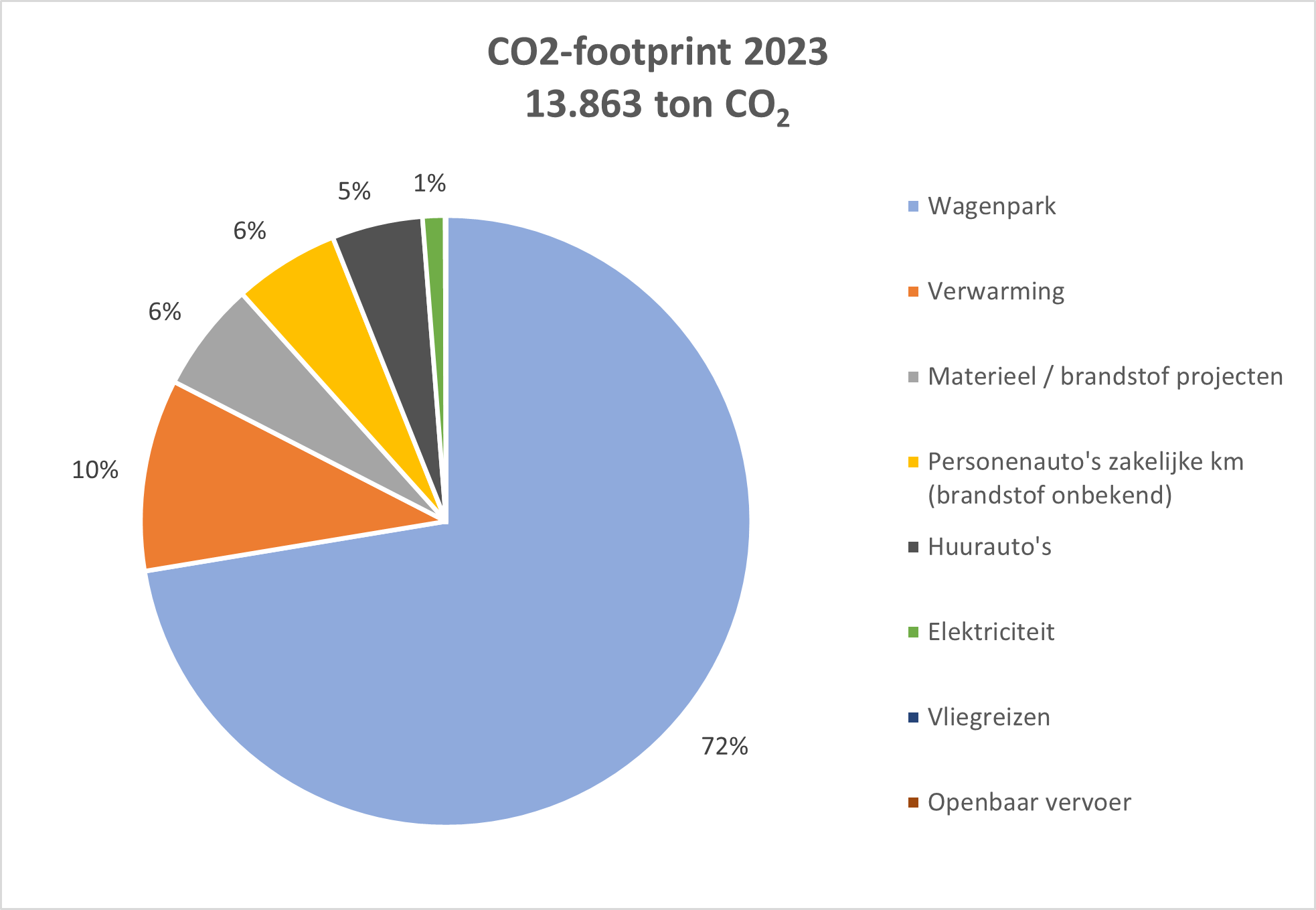 Footprint 2023 BVGO