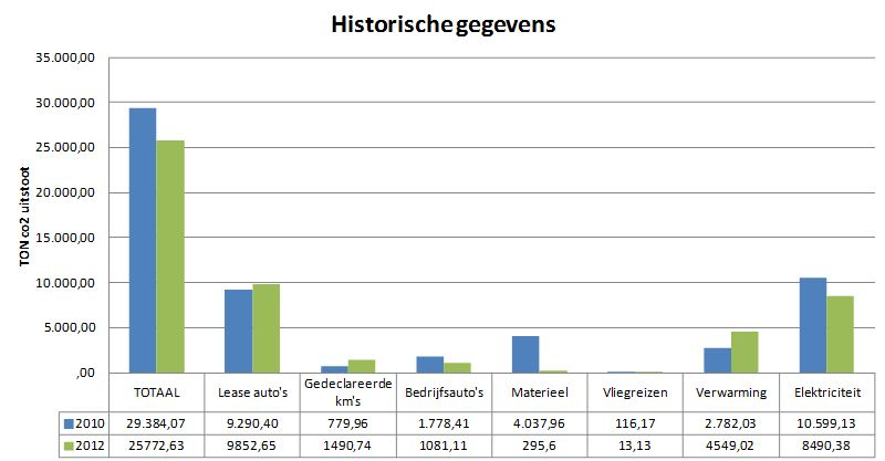 historische gegevens.JPG