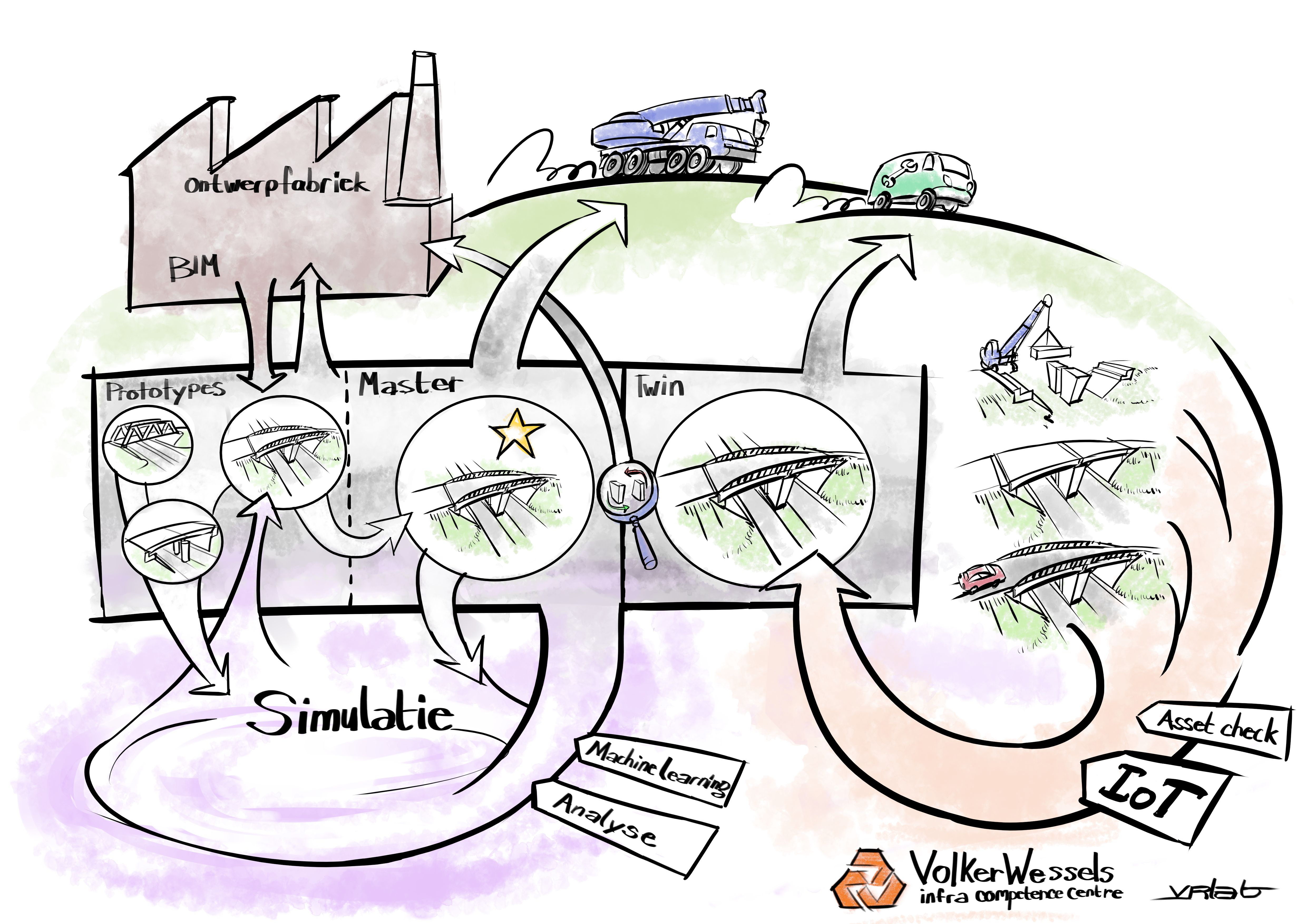 Overzicht digital twin.jpg