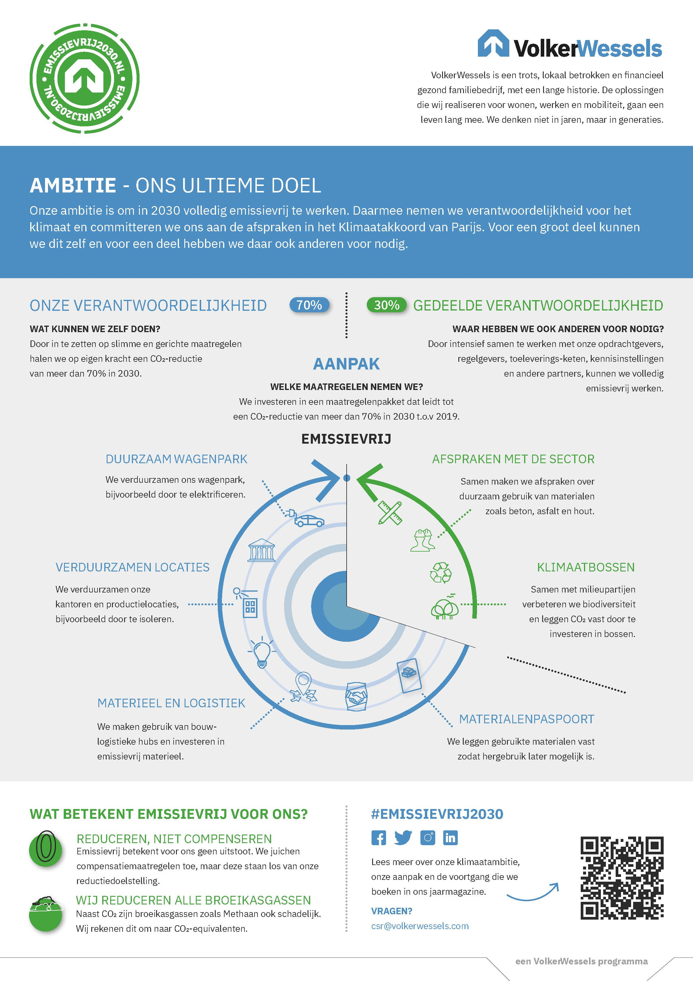 VolkerWessels_infographic_emissievrij2030_variant extern.jpg